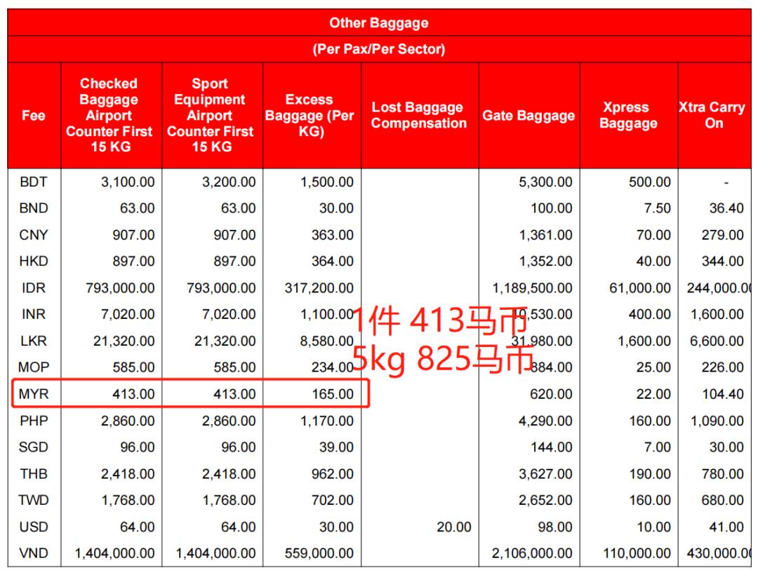 亚航托运费是多少钱一公斤,亚航行李托运超重一斤是多少钱