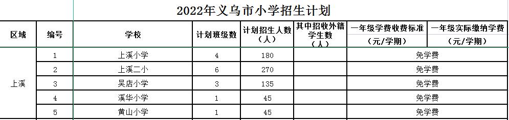 义乌公办小学学区划分,义乌市小学学区划分