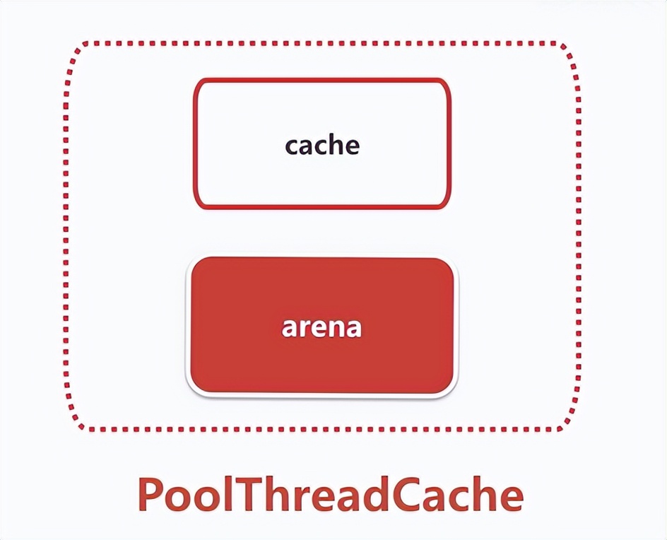 netty内存池设计原理,netty内存分配详解