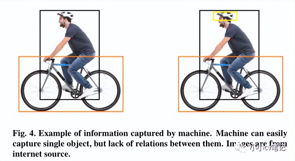 CVIU2023:计算机视觉中的上下文理解:综述