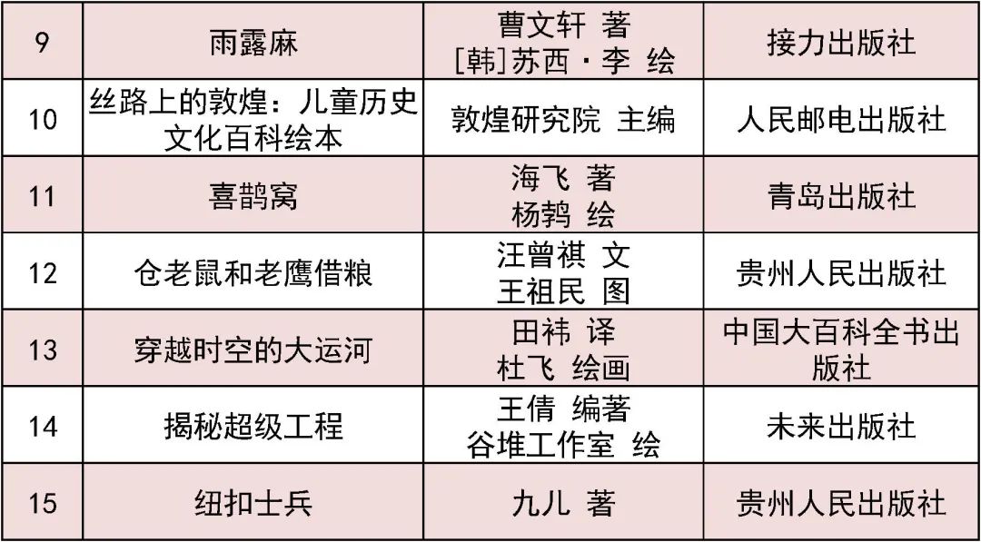 向青少年推荐百种优秀图书,2023世界畅销青少年图书