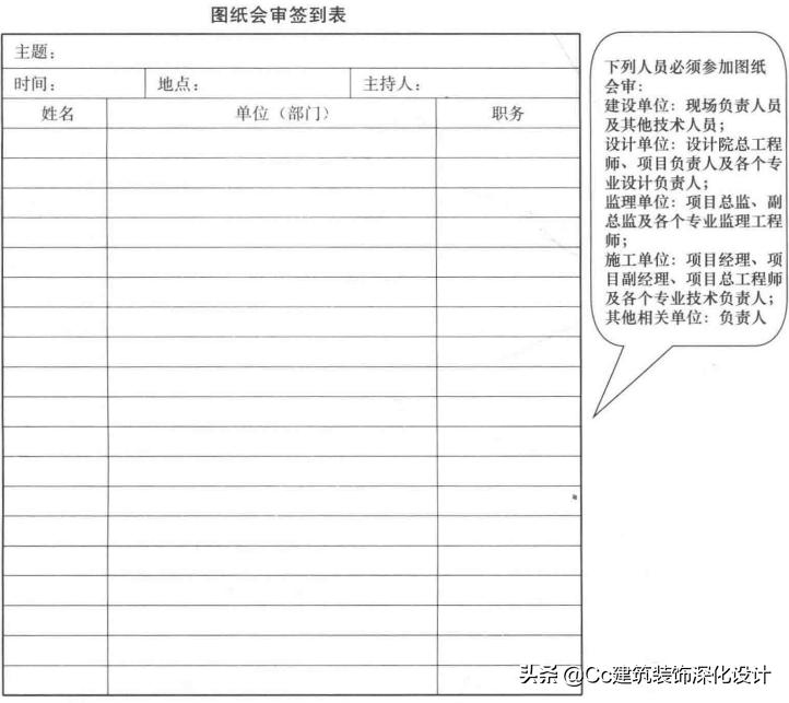 装修图纸会审,项目图纸会审