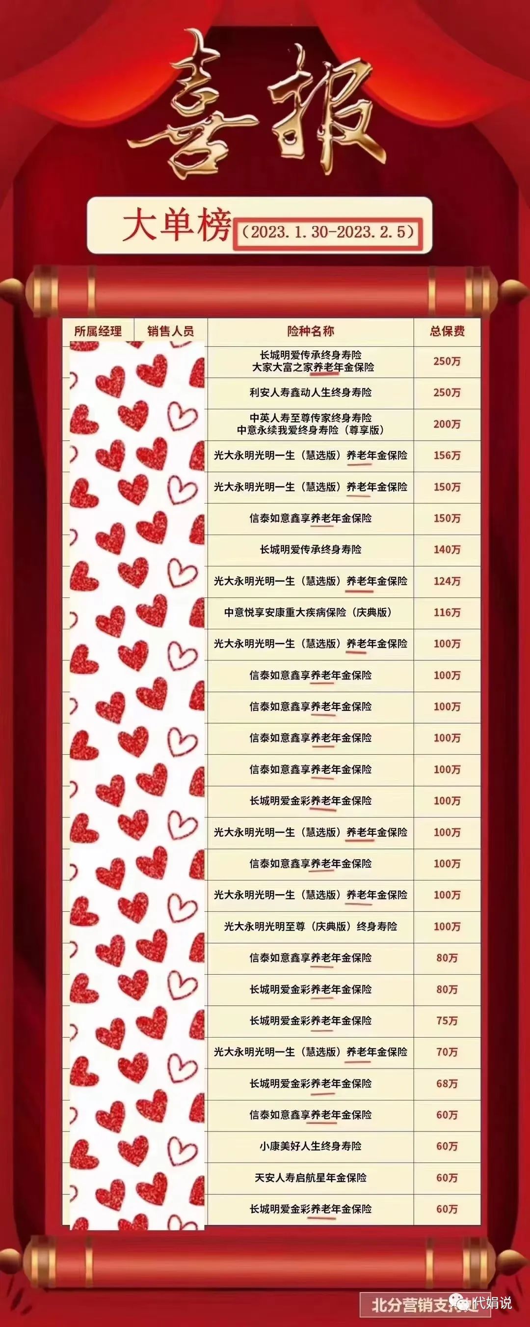 银行的理财产品风险等级在哪儿看,银行中低风险的理财产品可以买吗