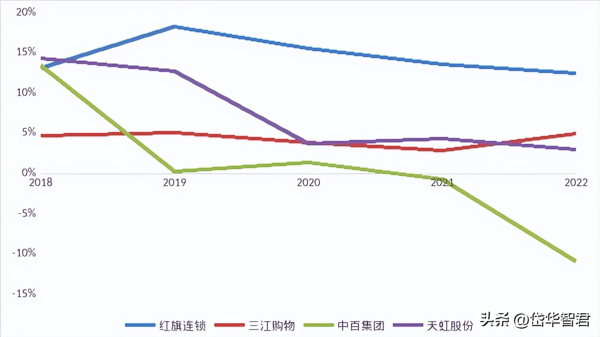 红旗连锁与大运会合作,红旗连锁大运