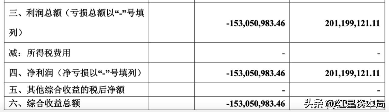 为什么易方达基金没有收益,哪个平台购买易方达基金费用低