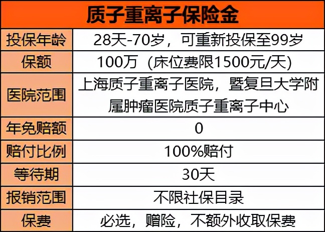 平安健康险重大疾病险,平安健康互联网险