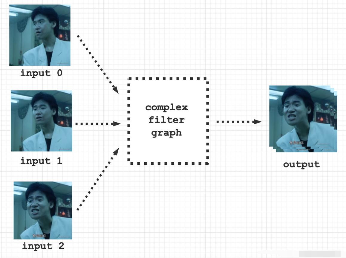 ffmpeg图形界面工具,ffmpeg转gif命令