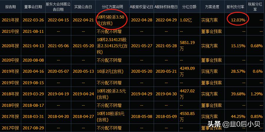 凯普生物股票怎么回事,凯普生物为何天天跌
