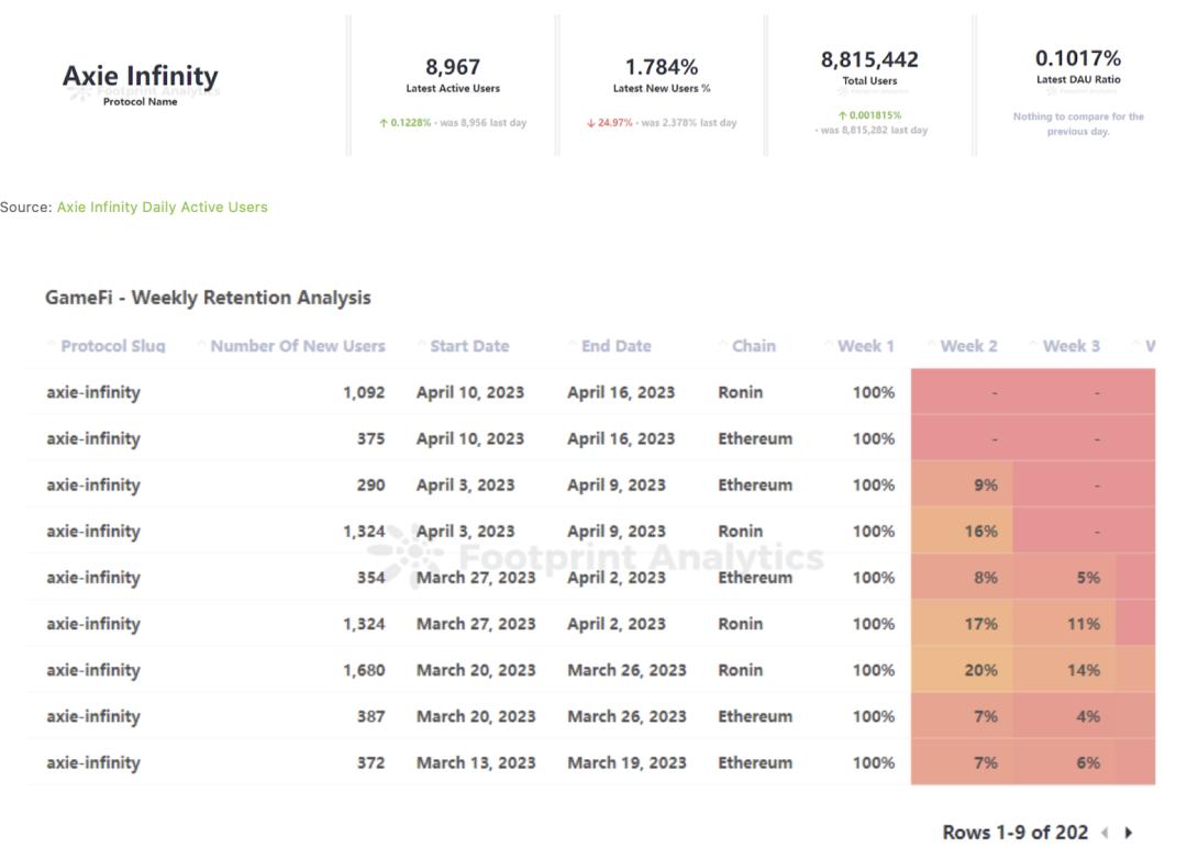 web3游戏是什么板块的,web3游戏增长趋势