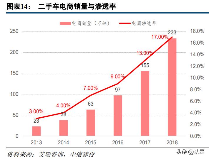 互联网汽车资讯,汽车之家专家解析科技与未来