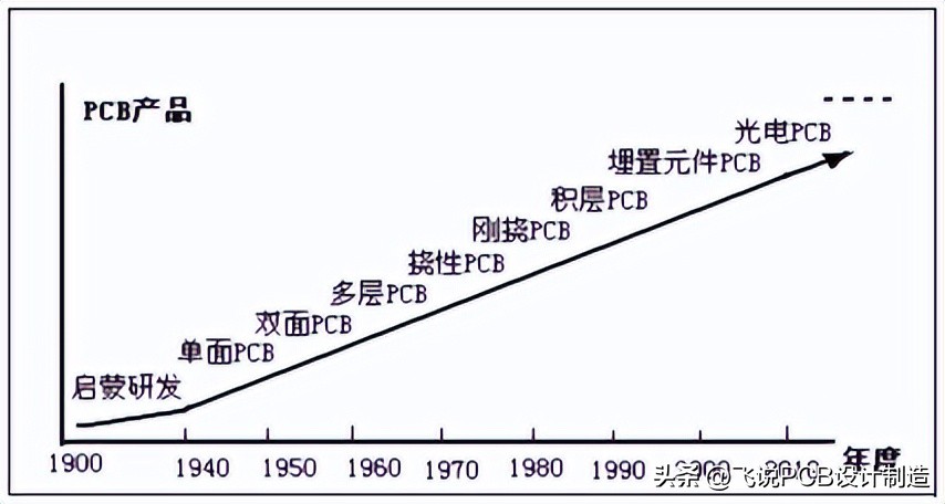 pcb电镀工艺流程视频,pcb电镀原理示意图