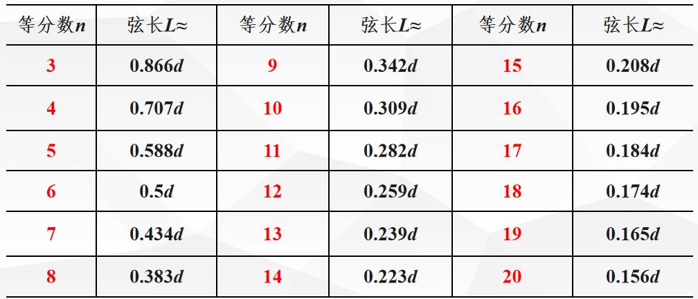 工程制图cad基本知识,第一章建筑制图的基本知识