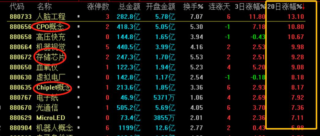 变盘在即的信号是什么,两大消息影响下周a股行情
