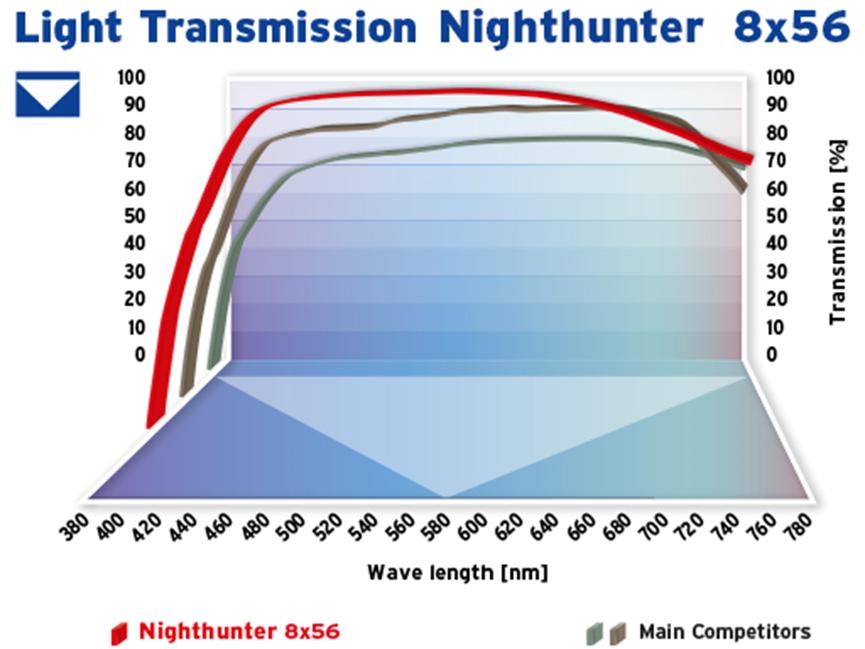 望远镜的光学原理是什么,望远镜的原理是什么