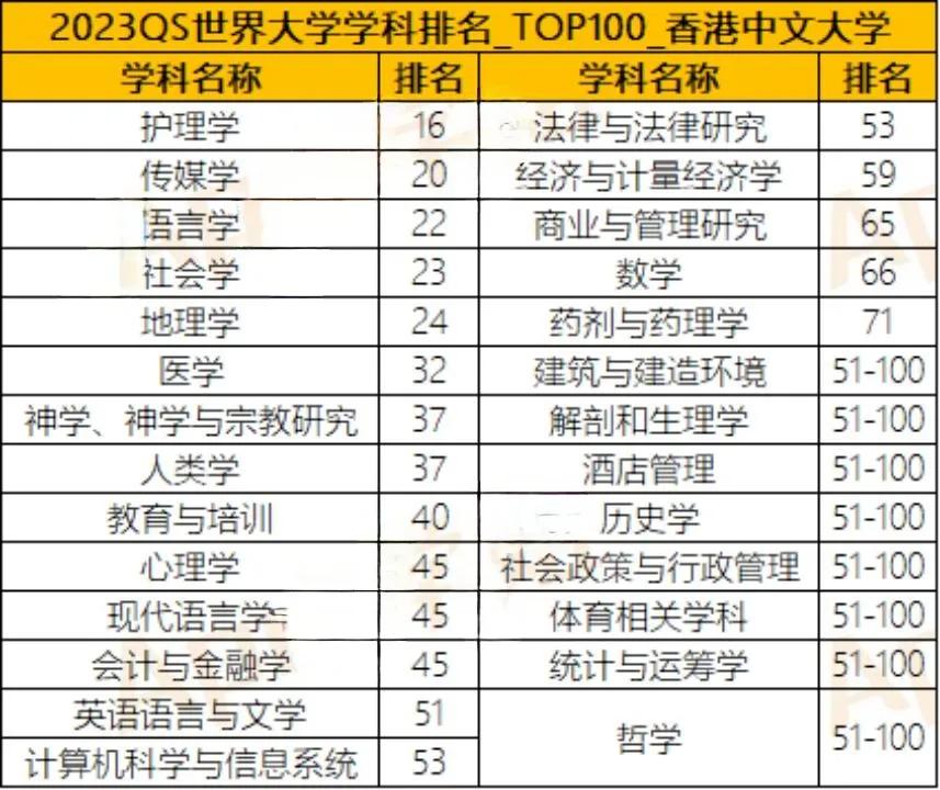 港校与985全球排名对比,香港三所大学排名
