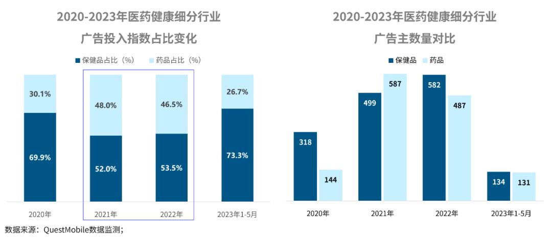好奇心周报,好奇心日报全文