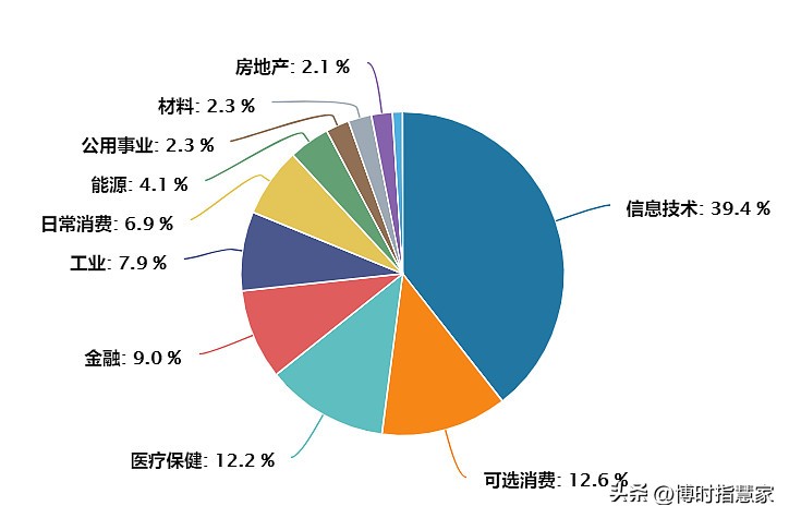 美股上半年利润,美股业绩走势如何