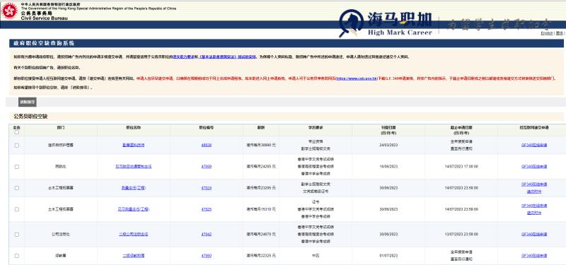 留学生求职看香港，不仅公务员门槛变低，还有企业“扩招”在即