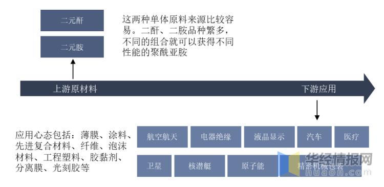 疆亘行业｜深度解读，金字塔顶端的“黄金膜”—PI聚酰亚胺薄膜