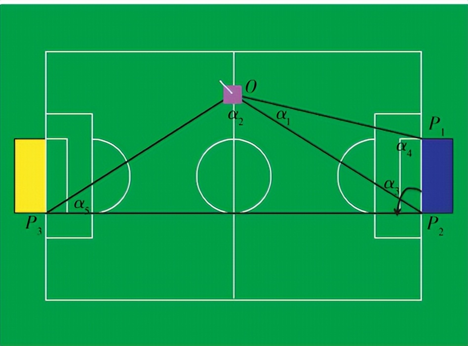 视觉机器人定位原理,深度视觉机器人