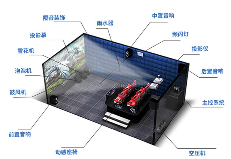 5d影院体验馆过时了吗,4d影院咋样的