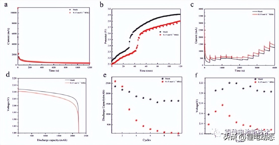 味精可以当作食品添加吗,味精作为饲料添加剂