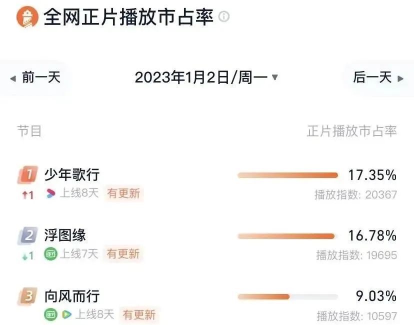 猴系男,猴系帅哥电视剧