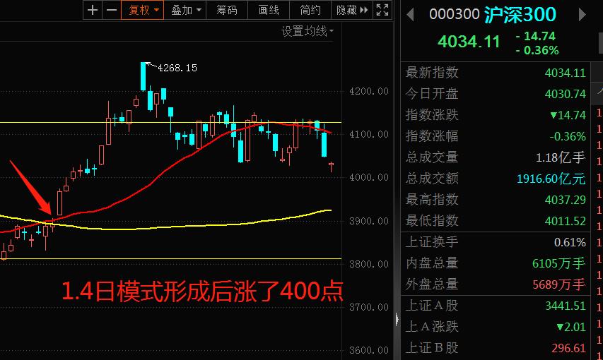 民间股神殷保华均线绝招,民间股神殷保华常用战法