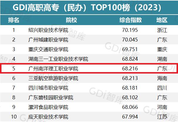 重磅！南洋理工招生计划发布！