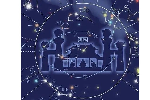 十二星座的主管星是什么,十二星座的守护星是谁