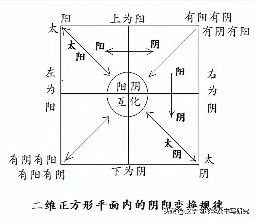 楷书规范字速成的技巧,楷书常见字结构逐字精讲一至九