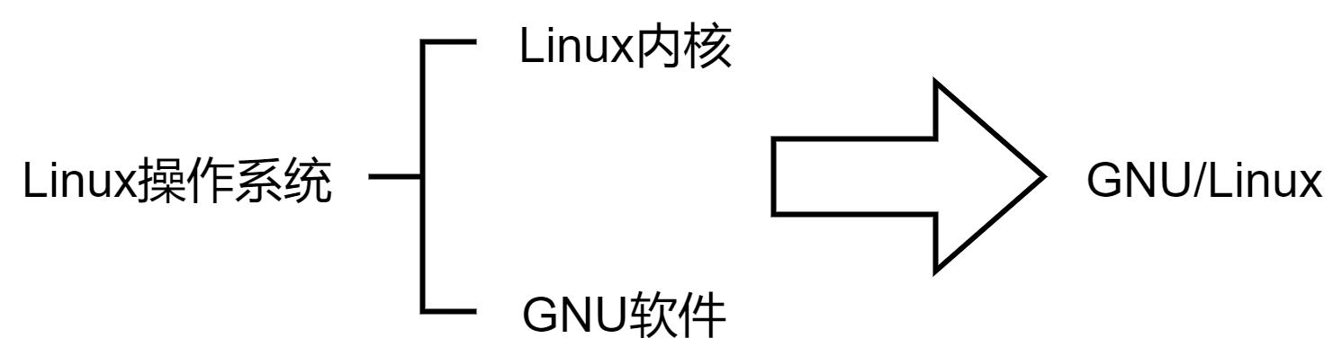 gun工具,gun怎么使用