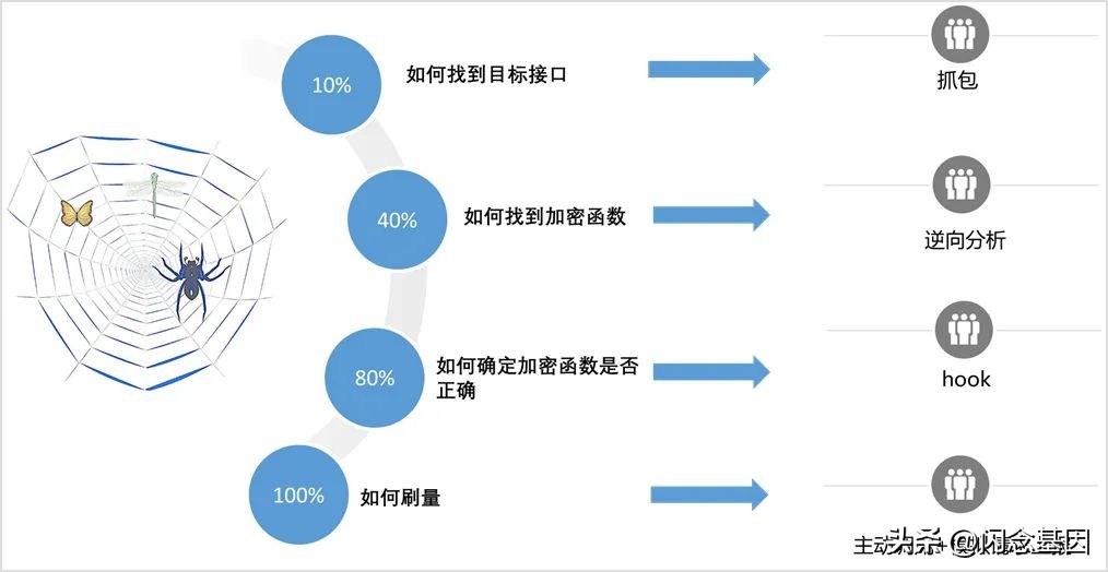 vivo手机游戏黑科技从哪开启,vivo手机游戏陷阱