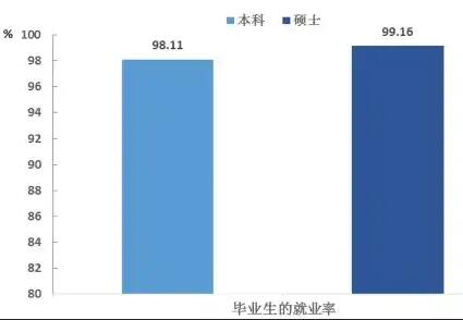 地处西北的西安电子科技大学为何备受学生追捧，我说两点