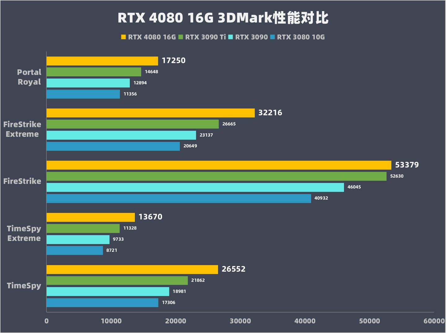 rtx4080,英伟达rtx4080非公版