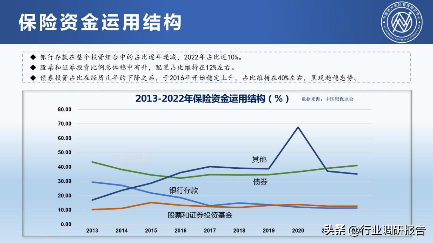 保险行业2023年发展趋势,2024年保险行业变革与发展趋势