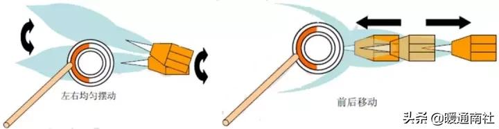 气焊工基本技术教材,火焰钎焊工艺操作流程