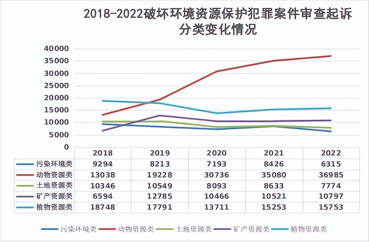 最高检生态检察白皮书,最高检生态环境司法保护专项报告
