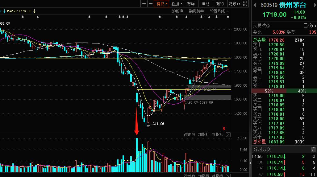 西安饮食股票会不会成妖,妖股西安饮食