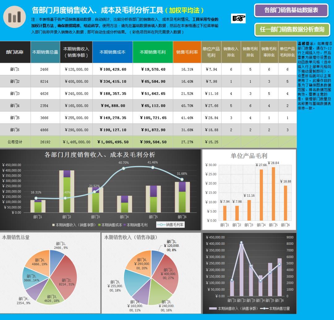 成本会计需要做哪些表格和数据,成本会计的计算表格