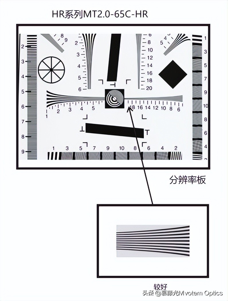 远心场镜和非远心场镜的区别,双远心镜头和单远心镜头