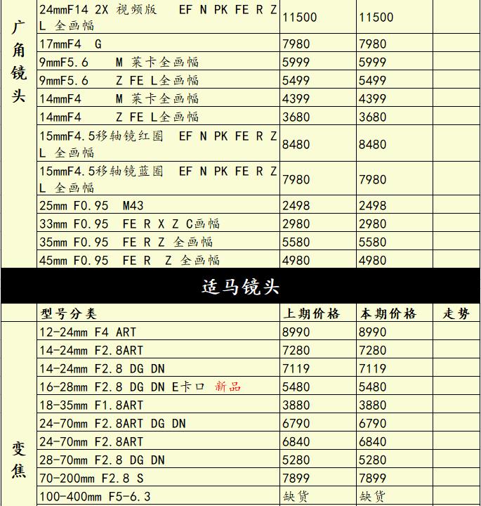 灏煎悍z8涓庣储灏糰1鍥剧墖瀵规瘮,灏煎悍z9鍜岀储灏糰1鐩告瘮