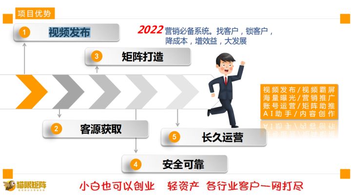 猫眼矩阵营销系统,猫眼系统怎么设置