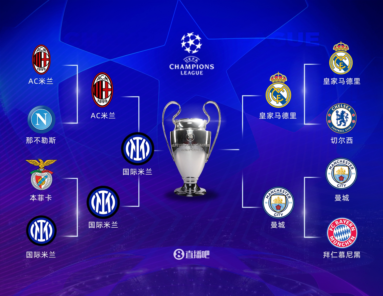 22/23赛季欧冠决赛:是豪门复兴还是新王登基?