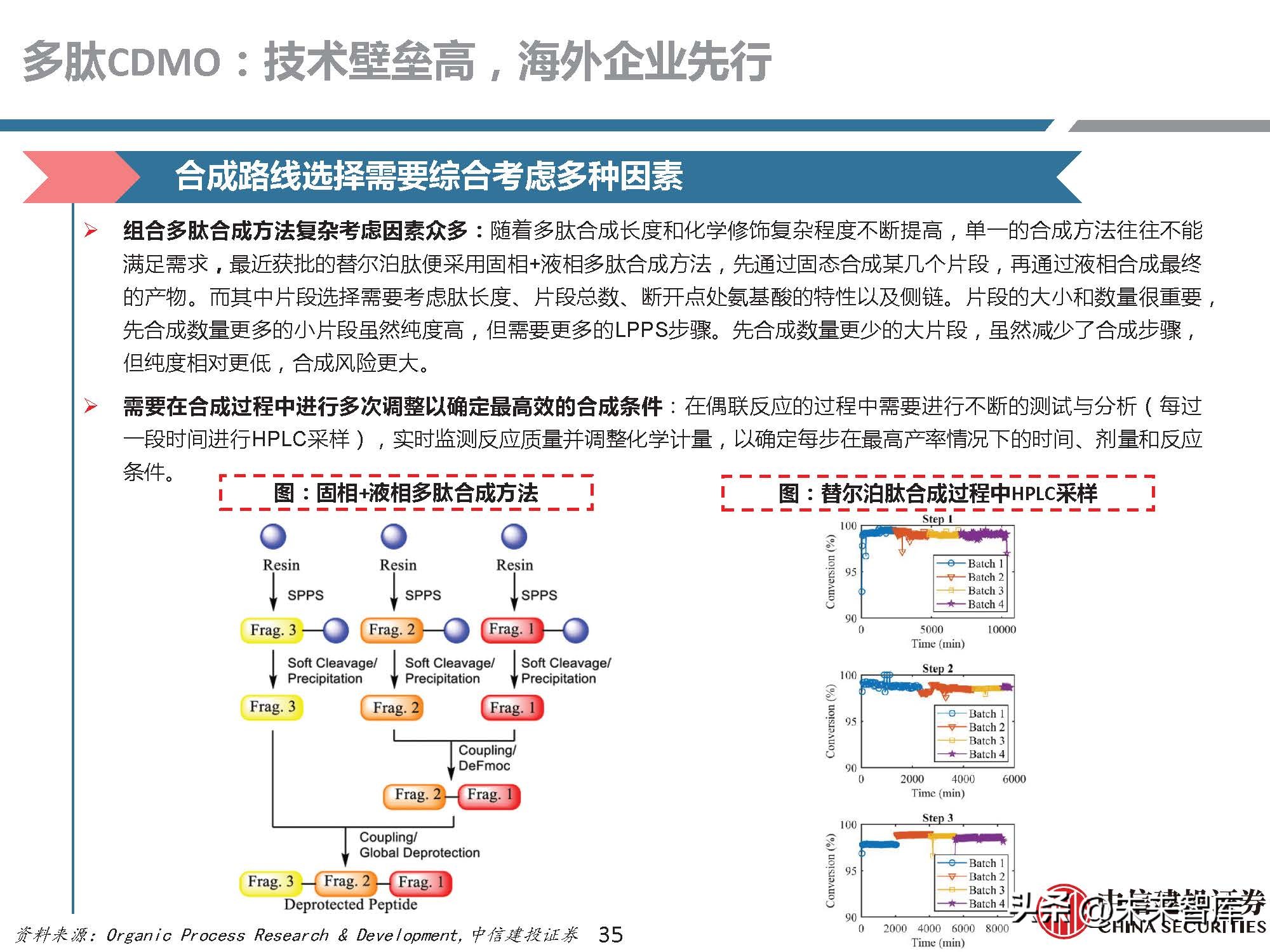 多肽药物前景,医药行业研究