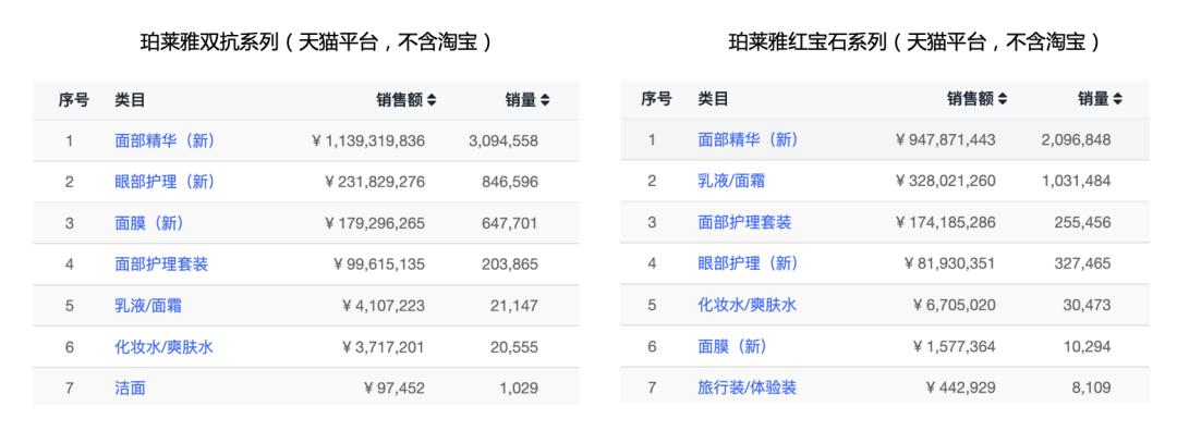 李佳琦offer第二季最新,李佳琦抗皱保湿