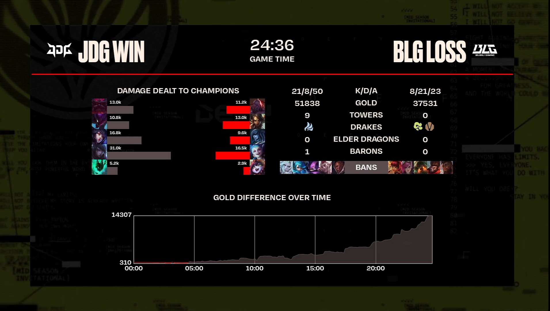 jdg3-0横扫blg韩国解说,jdg对战blg总决赛回放