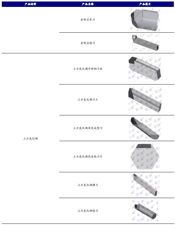 机床加工最新刀具,工业刀具行业
