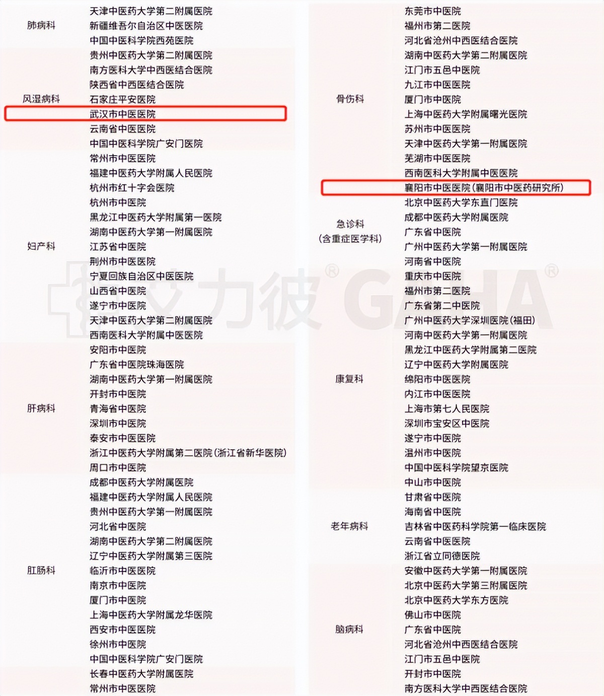 湖北中医医院排行榜前十名,2021年全国中医医院排名100强