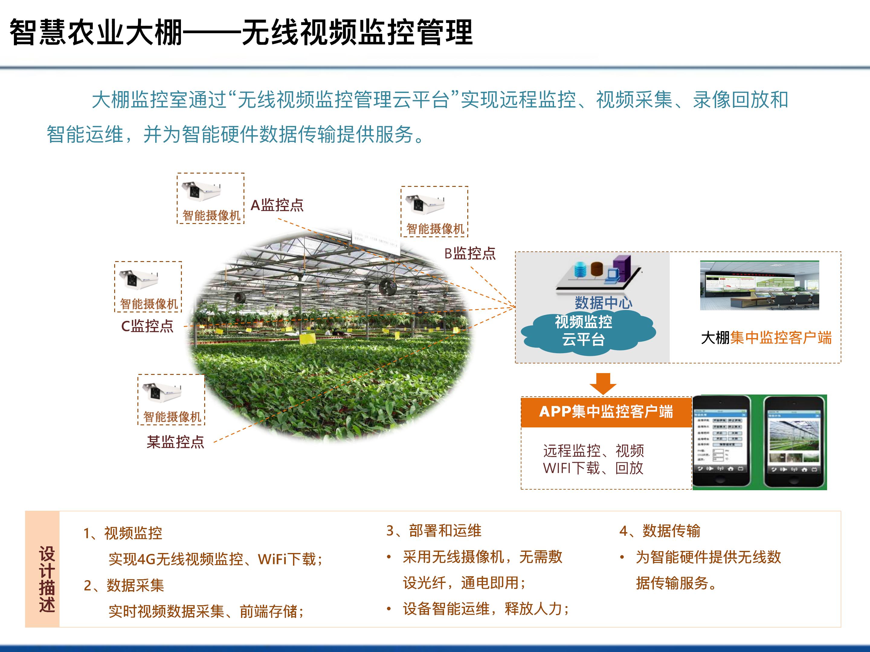 智慧农业建设方案图片,智慧农业建设项目